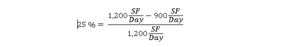 650